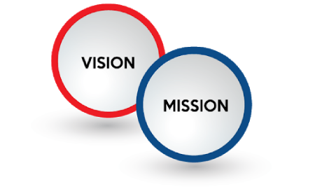 Mission and Vision of Sagar Digiworld – Trusted Digital Marketing Agency in Varanasi
